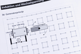Das Bild zeigt ein Diagramm, das den Generatorprinzip beschreibt, einschließlich einer Spule mit 1200 Windungen und einem Flachstabmagneten. Es werden die Wechselwirkungen zwischen der Spule und dem Magneten zur Induktion von Spannung veranschaulicht.
