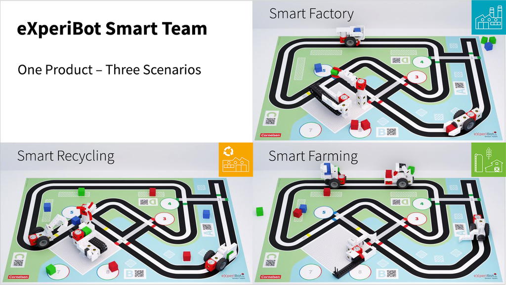 Das Bild zeigt drei verschiedene Szenarien f&uuml;r das eXperiBot Smart Team: Smart Factory, Smart Recycling und Smart Farming. Jede Szene umfasst einen spezifischen Hintergrund und Transportfahrzeuge, die f&uuml;r experimentelle Bildungszwecke genutzt werden k&ouml;nnen.